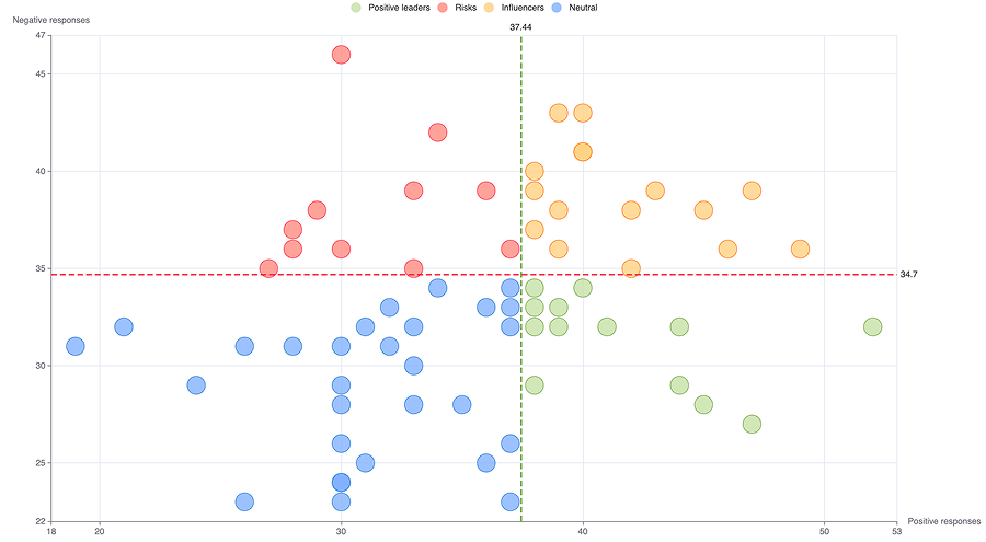 Leaders matrix.png