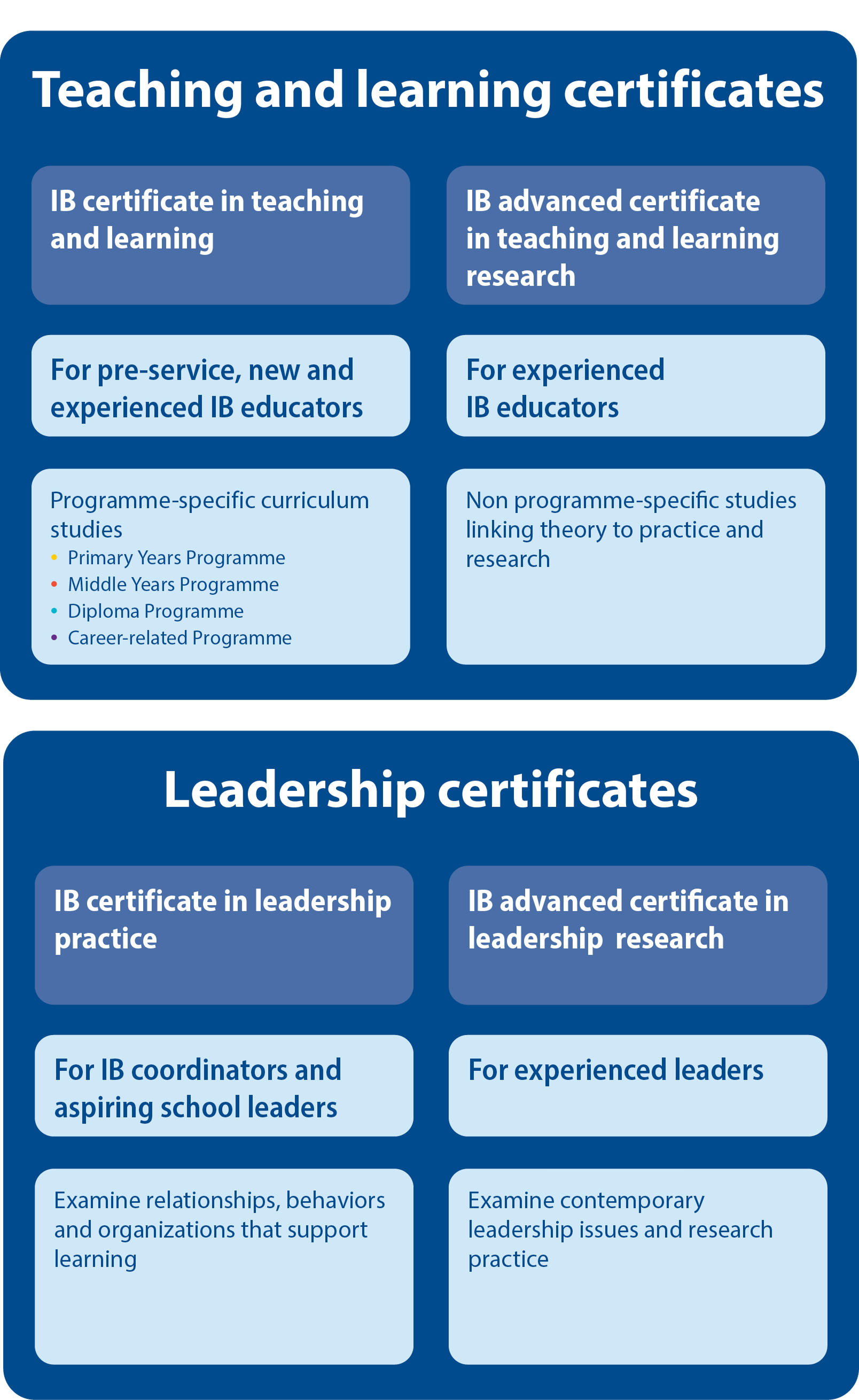 3068-IBEC-certificate-table-e-mobile.png