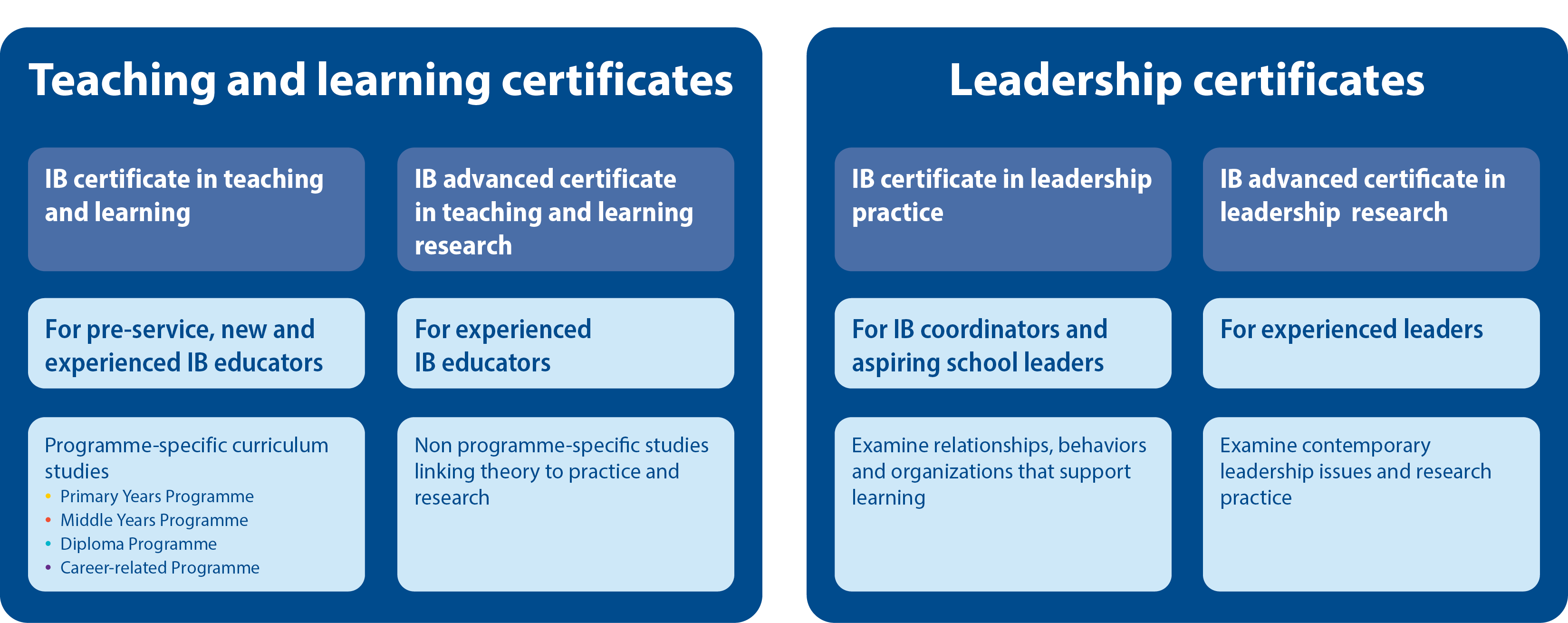3068-IBEC-certificate-table-e.png