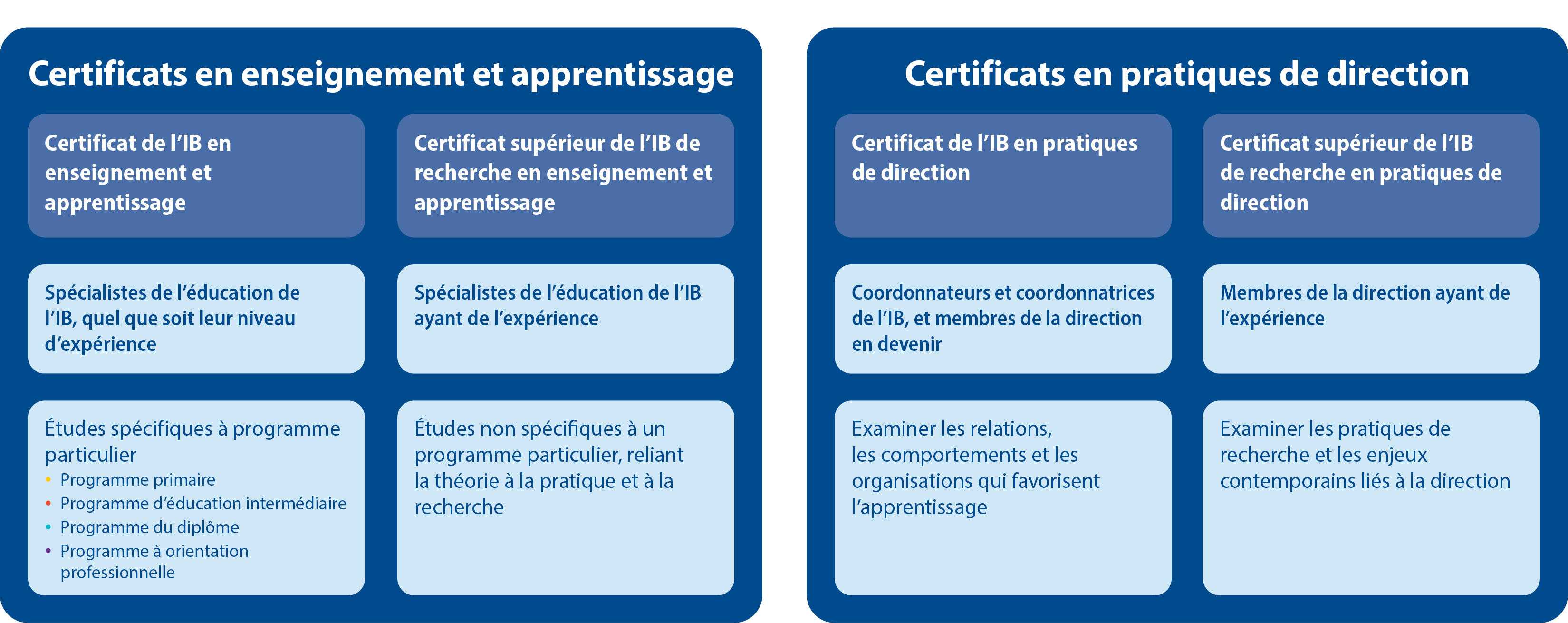 3068-IBEC-certificate-table-f.png