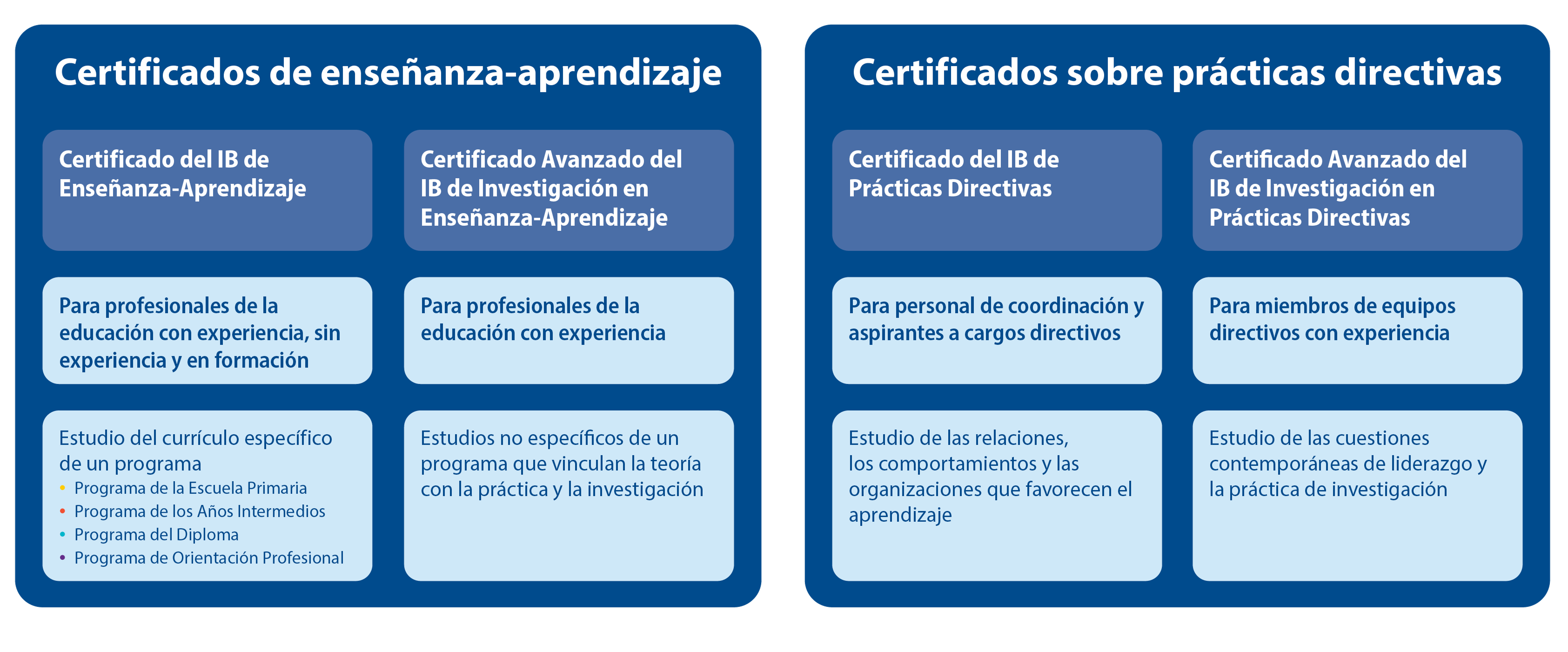 3068-IBEC-certificate-table-s.png