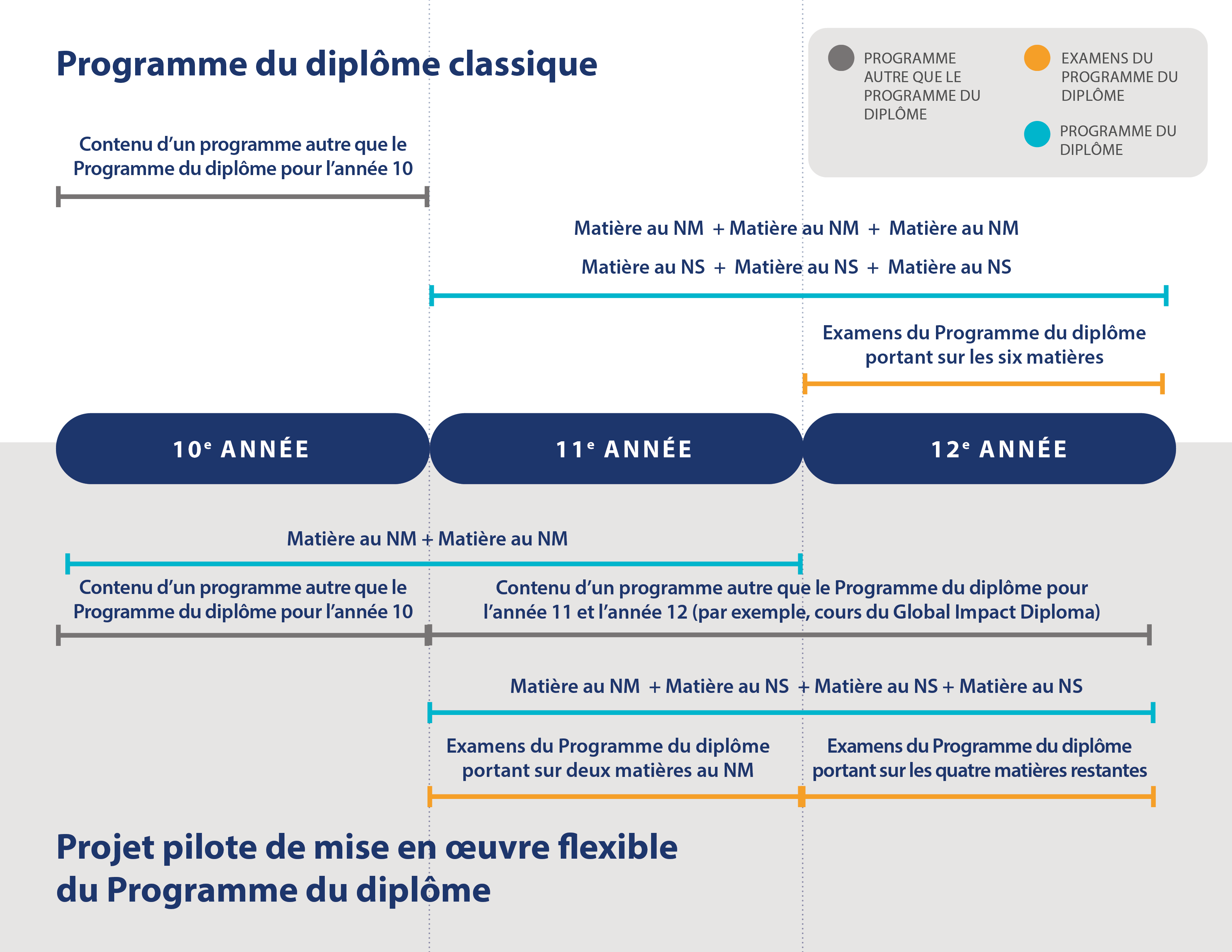 Flexible implementation pilot-infographic-fr.png