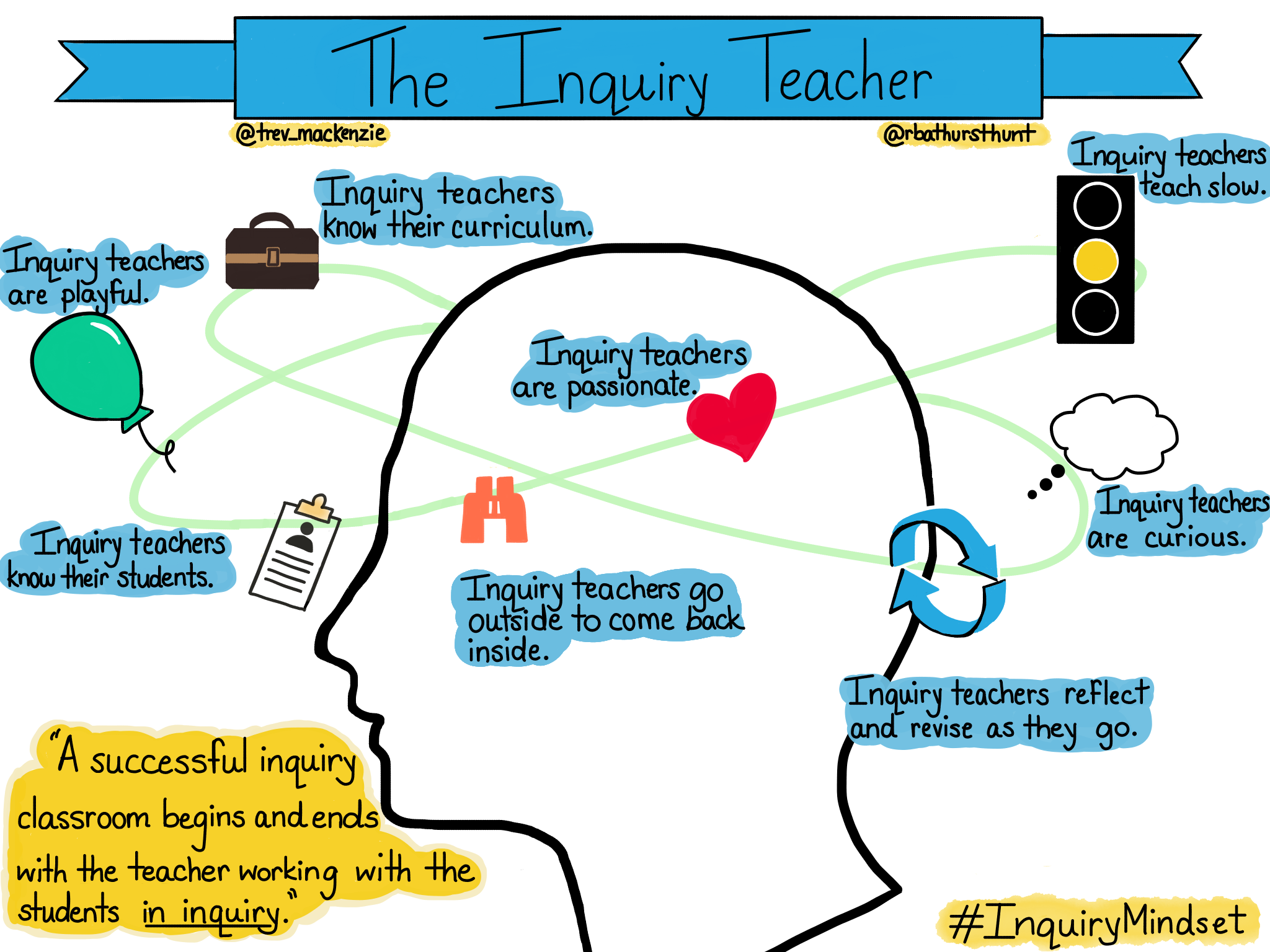 the-inquiry-teacher.png