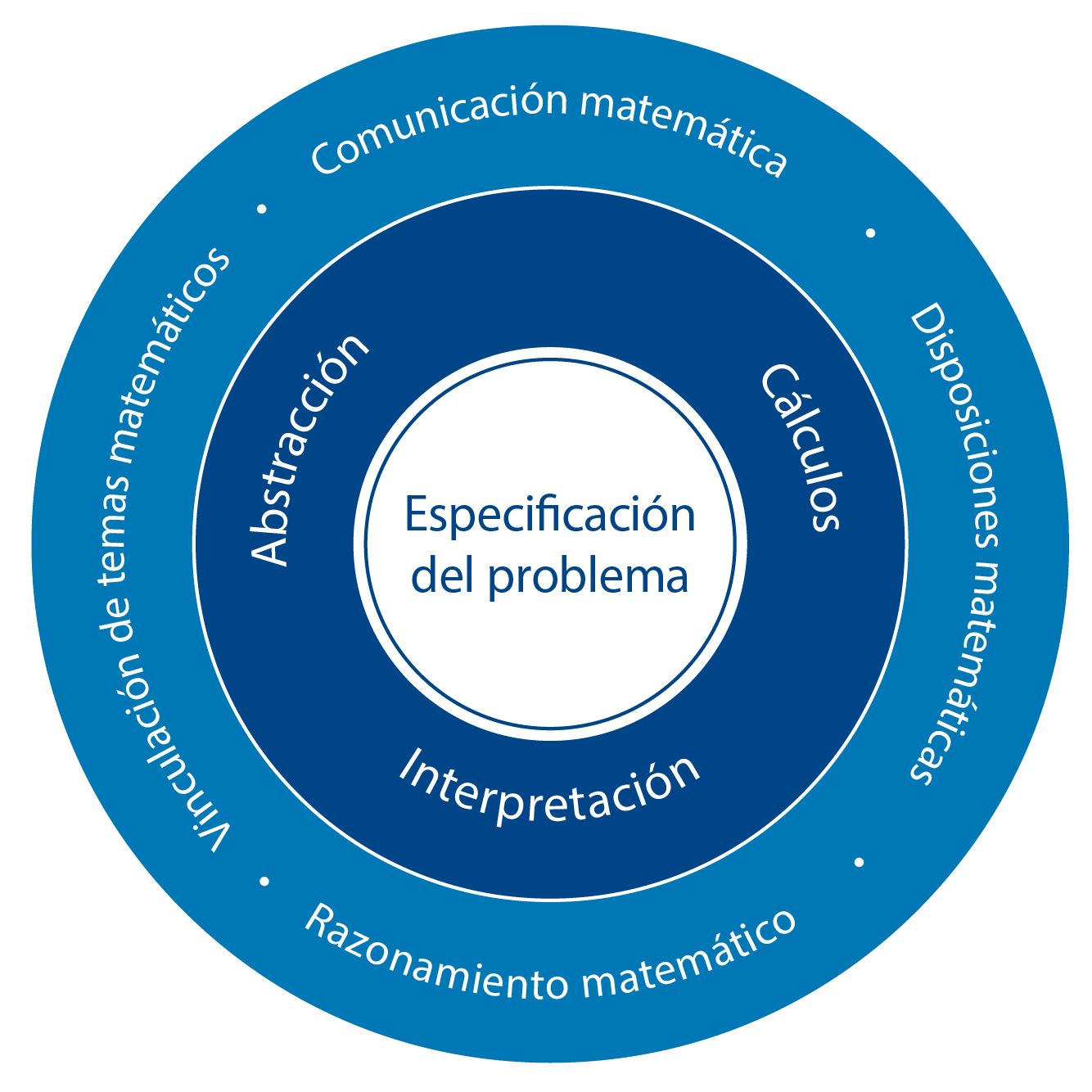 dp_Math_graphic_website_es.png
