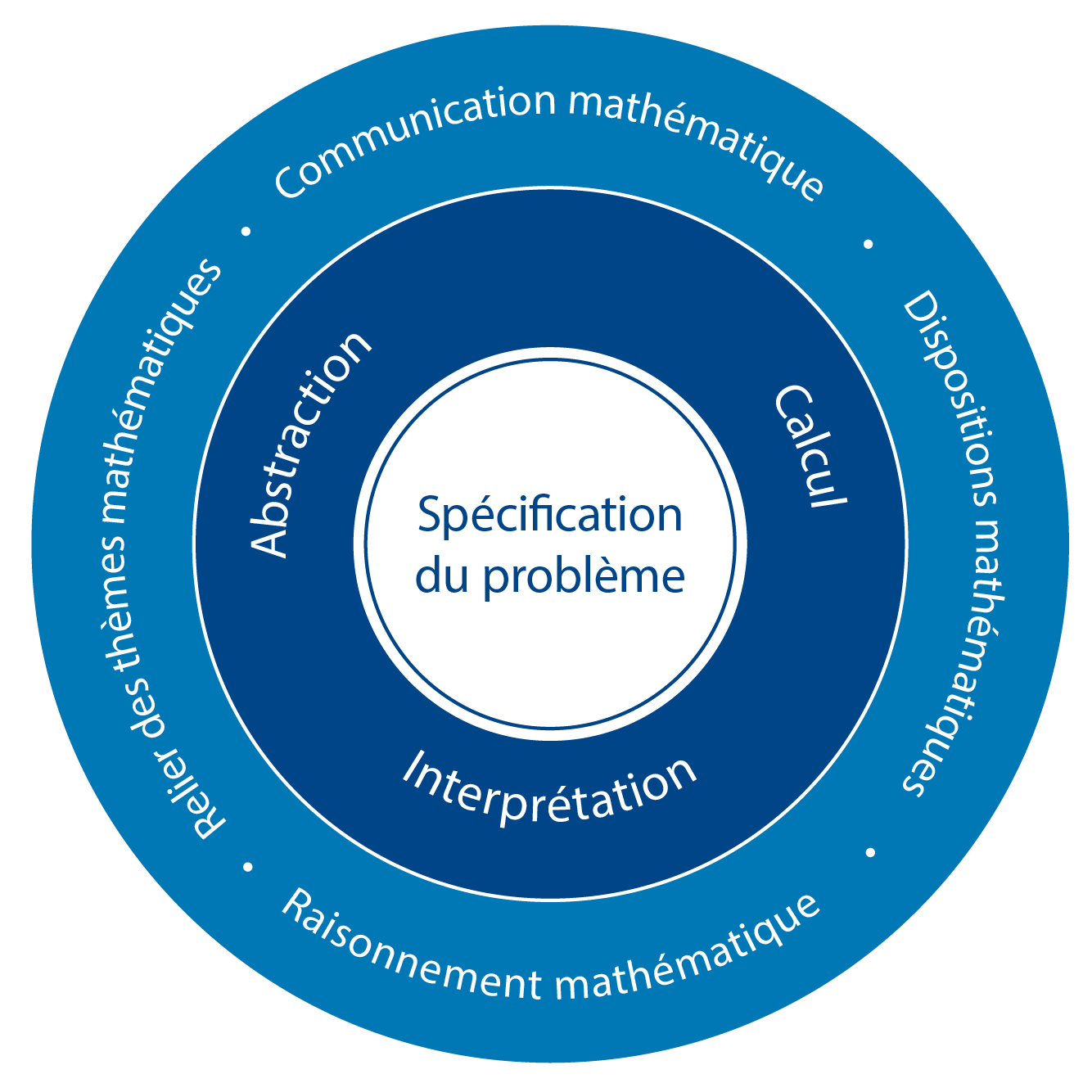dp_Math_graphic_website_fr.png